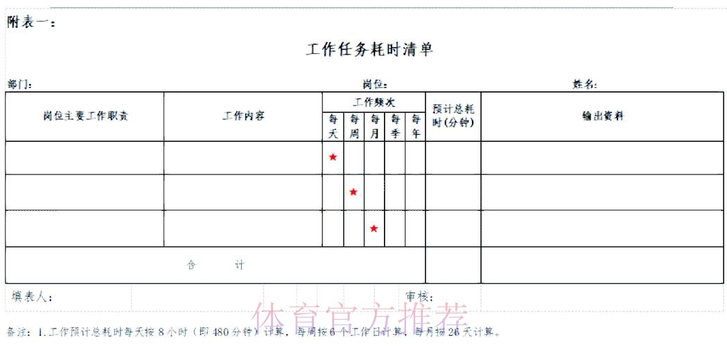 中国足协广纳贤才 优化人员结构